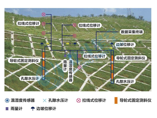 邊坡在線監測