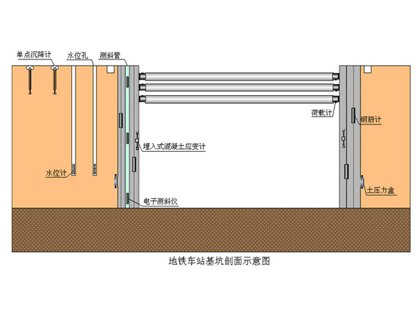 地鐵在線監測方案