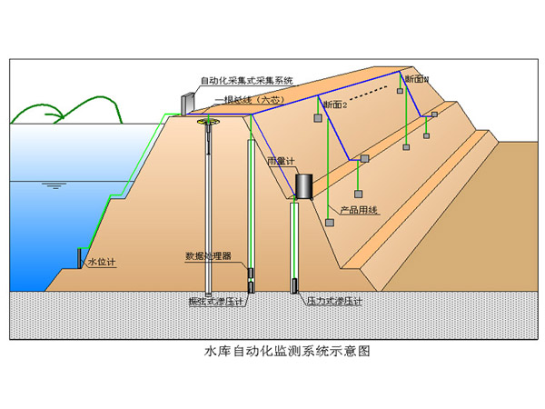 水庫大壩在線監測方案