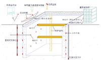 基坑在線監(jiān)測