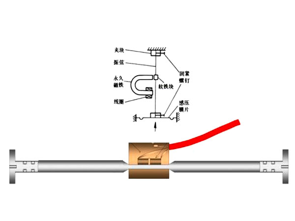 BD-VBwire多通道機(jī)械振弦傳感器采集儀