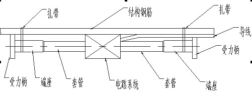 湖南北斗星空自動(dòng)化科技有限公司,湖南北斗星空自動(dòng)化科技,北斗星空自動(dòng)化科技,巖土工程安全監(jiān)測(cè)傳感器,采集系統(tǒng),安全監(jiān)測(cè)傳感器