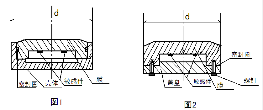 自動化安全監測工程