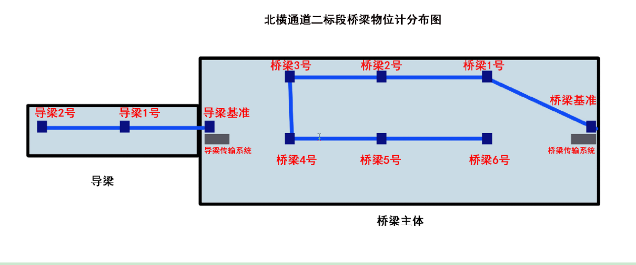 橋梁監測