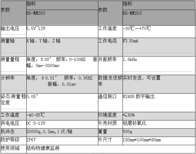 自動化安全監測工程