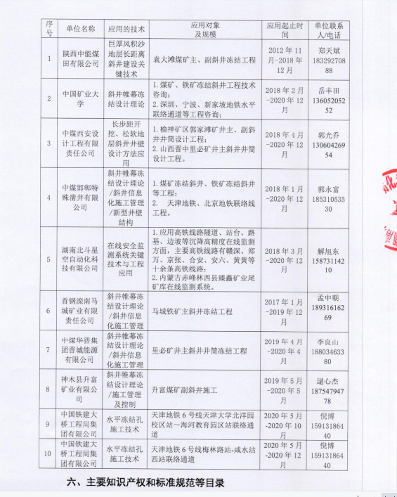 自動化安全監測工程