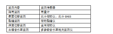 橋梁監測,邊坡監測,靜力水準儀,固定式測斜儀,全向位移計,傾角儀,房屋監測