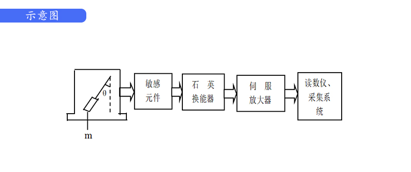 橋梁監(jiān)測(cè),邊坡監(jiān)測(cè),靜力水準(zhǔn)儀,固定式測(cè)斜儀,全向位移計(jì),傾角儀,房屋監(jiān)測(cè)